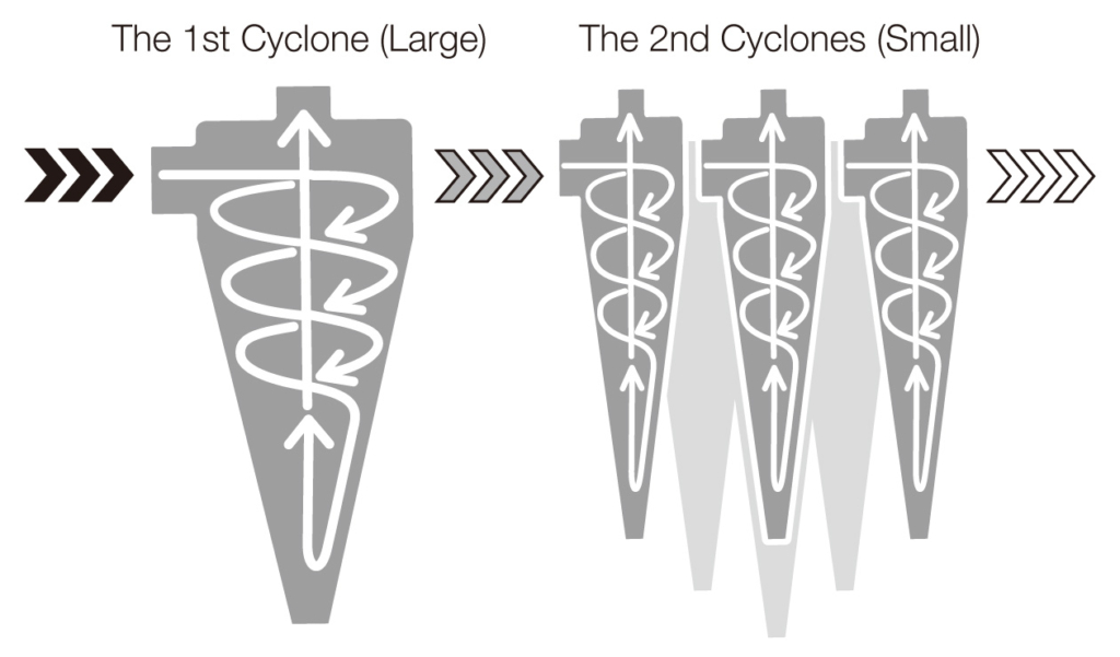 Double-cyclone filter