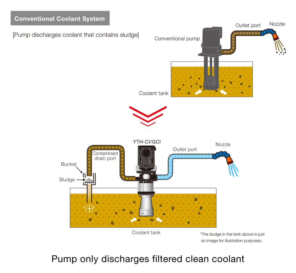 Conventional Coolant System