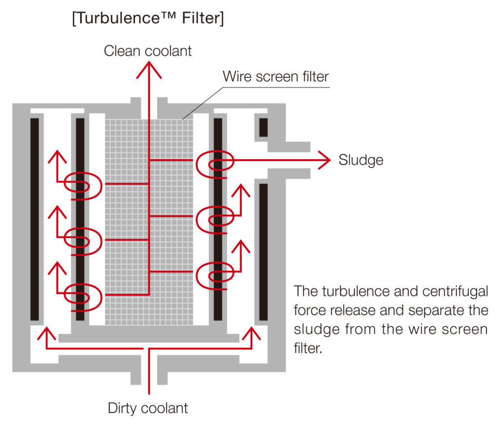 Turbulence™ Filter