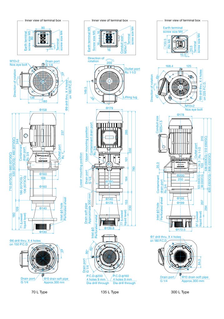 GCI-dimensions