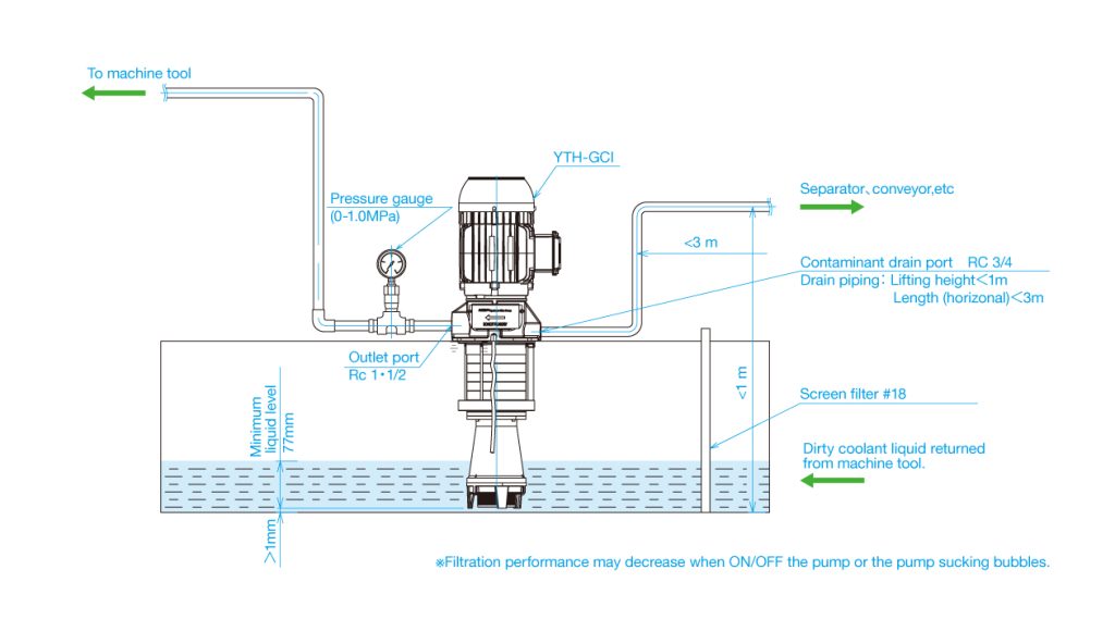YTH-GCI System Layout
