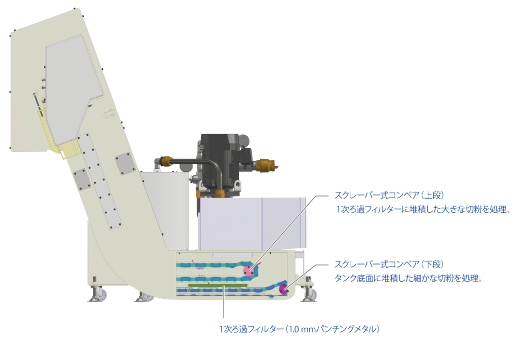 クーラントユニットTNC構造説明