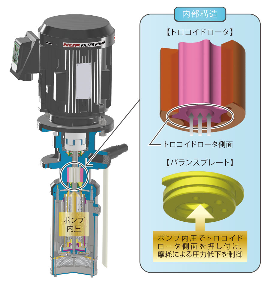 Nop Filter Pump Yth Es